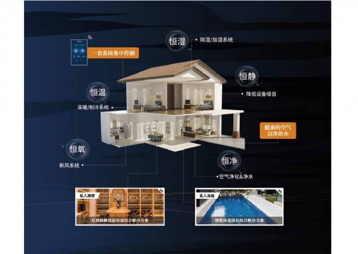 為什么夏天凹印生產要用除濕機控濕？