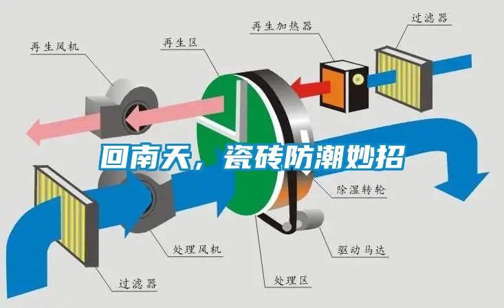 回南天，瓷磚防潮妙招