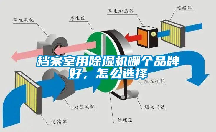 檔案室用除濕機(jī)哪個(gè)品牌好，怎么選擇