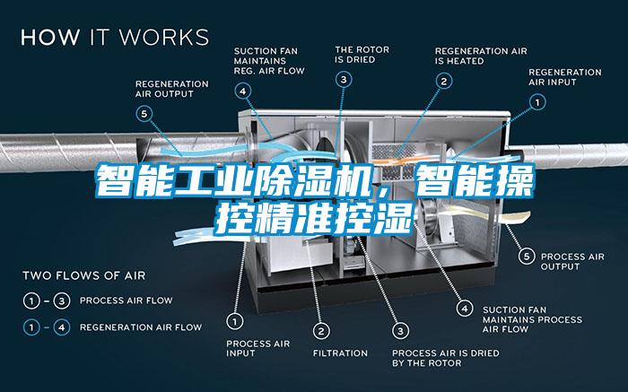 智能工業除濕機，智能操控精準控濕