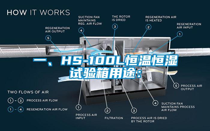 一、HS-100L恒溫恒濕試驗箱用途：