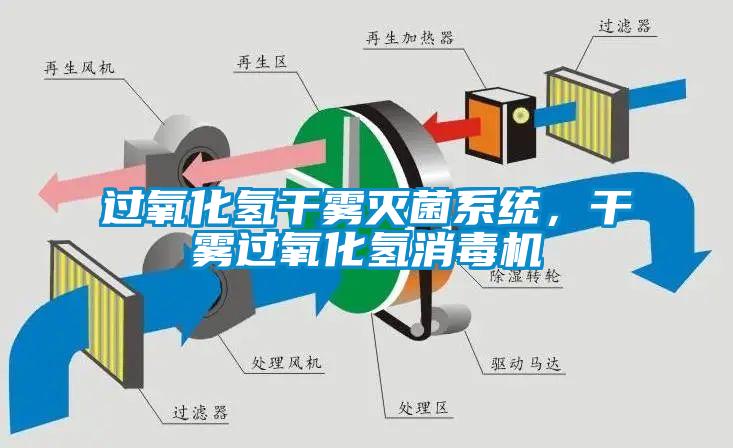 過氧化氫干霧滅菌系統(tǒng)，干霧過氧化氫消毒機