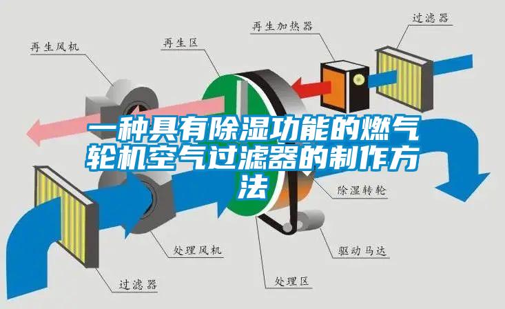 一種具有除濕功能的燃?xì)廨啓C(jī)空氣過濾器的制作方法