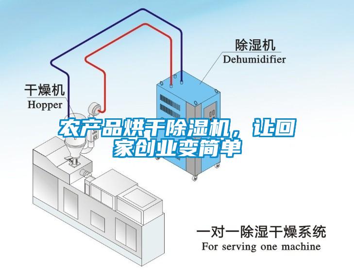 農(nóng)產(chǎn)品烘干除濕機，讓回家創(chuàng)業(yè)變簡單