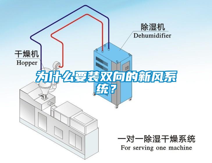 為什么要裝雙向的新風系統？