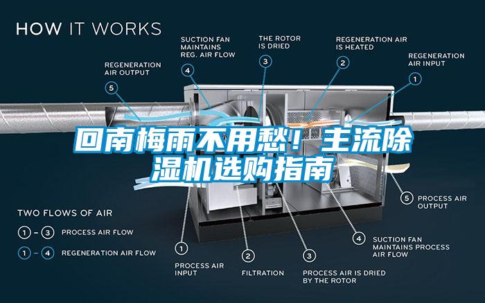 回南梅雨不用愁！主流除濕機(jī)選購指南