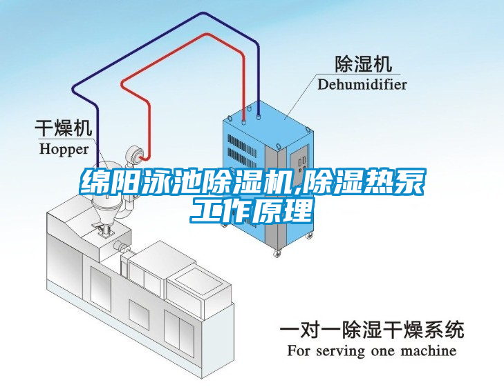 綿陽(yáng)泳池除濕機(jī),除濕熱泵工作原理