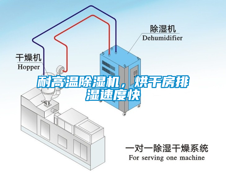 耐高溫除濕機，烘干房排濕速度快