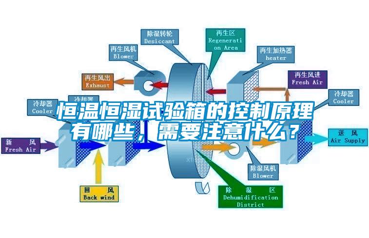 恒溫恒濕試驗箱的控制原理有哪些，需要注意什么？