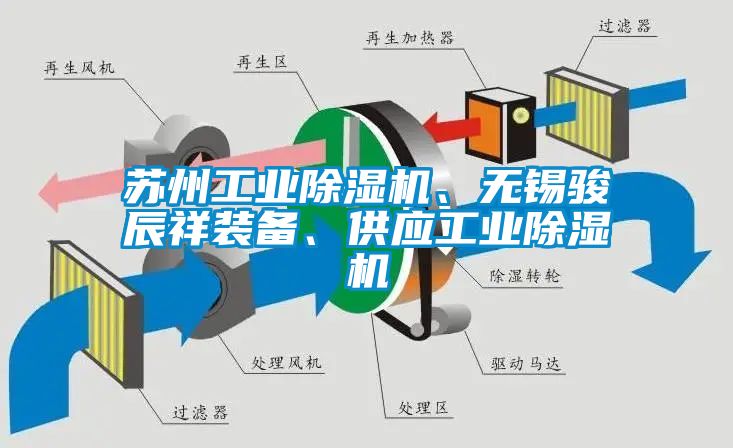 蘇州工業(yè)除濕機、無錫駿辰祥裝備、供應(yīng)工業(yè)除濕機