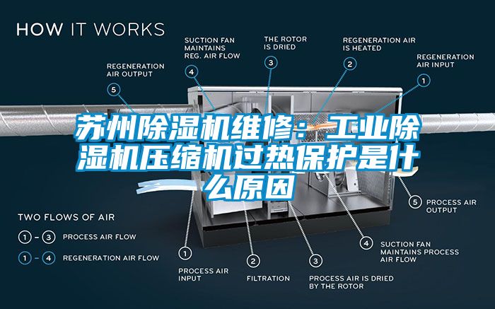 蘇州除濕機維修：工業(yè)除濕機壓縮機過熱保護是什么原因