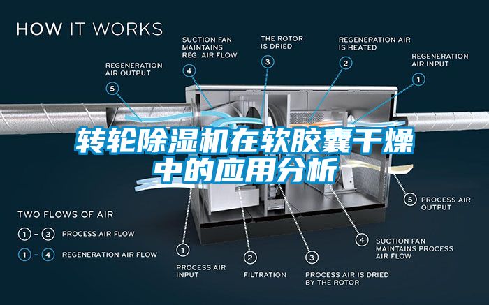 轉(zhuǎn)輪除濕機在軟膠囊干燥中的應用分析