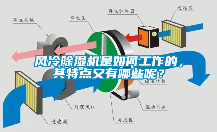 風冷除濕機是如何工作的，其特點又有哪些呢？