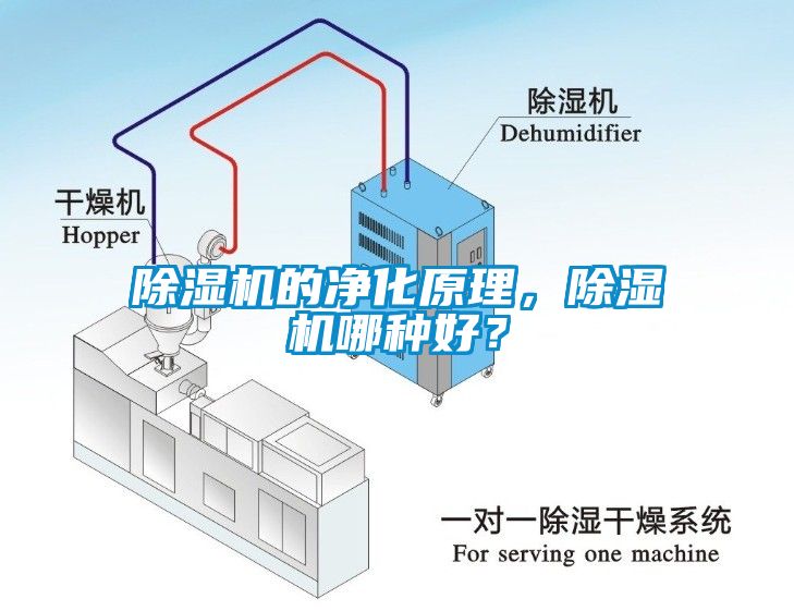 除濕機的凈化原理，除濕機哪種好？