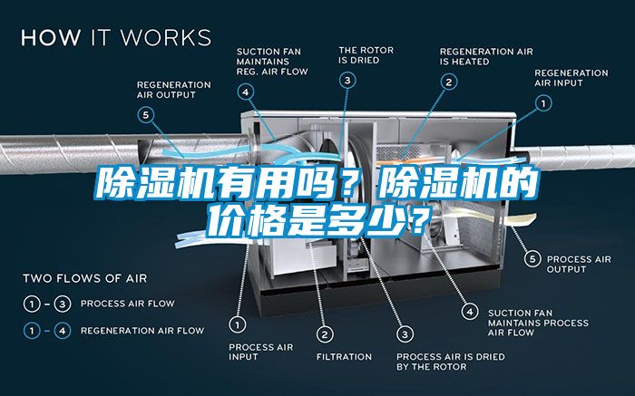 除濕機有用嗎？除濕機的價格是多少？